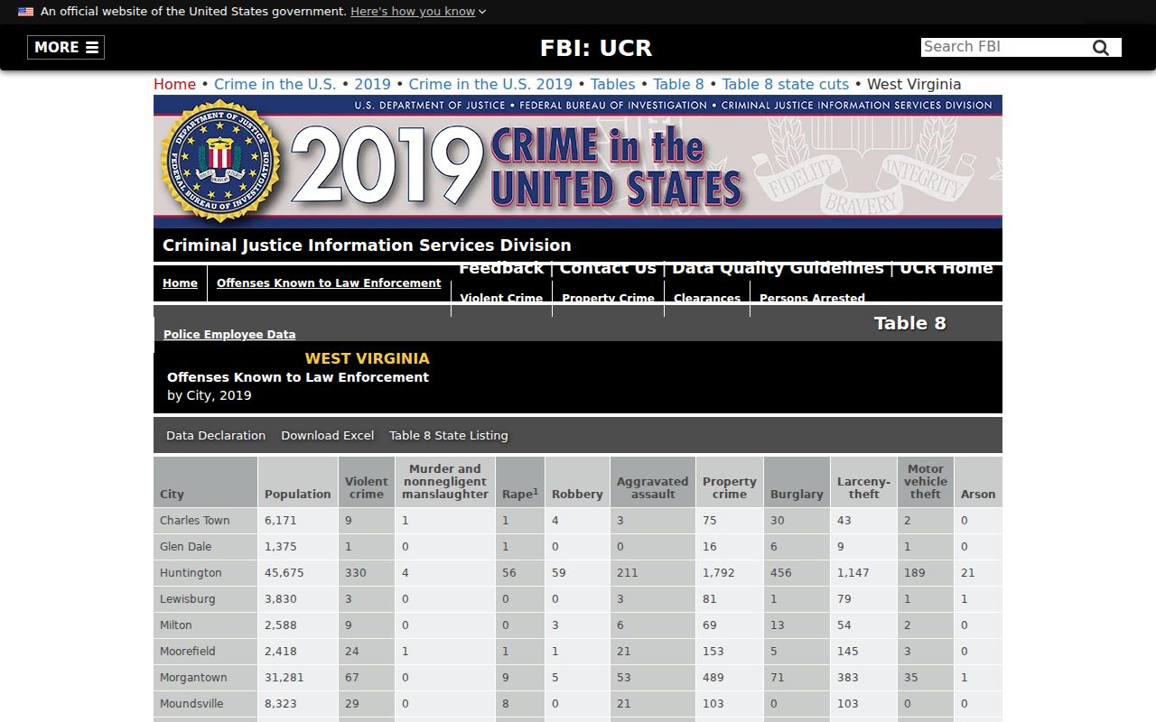 FBI historical Summersville crime record source