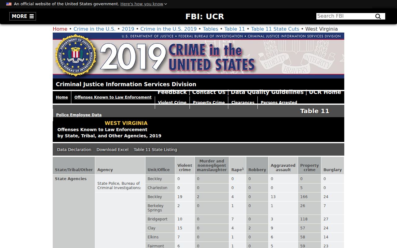 FBI historical Richwood crime record source